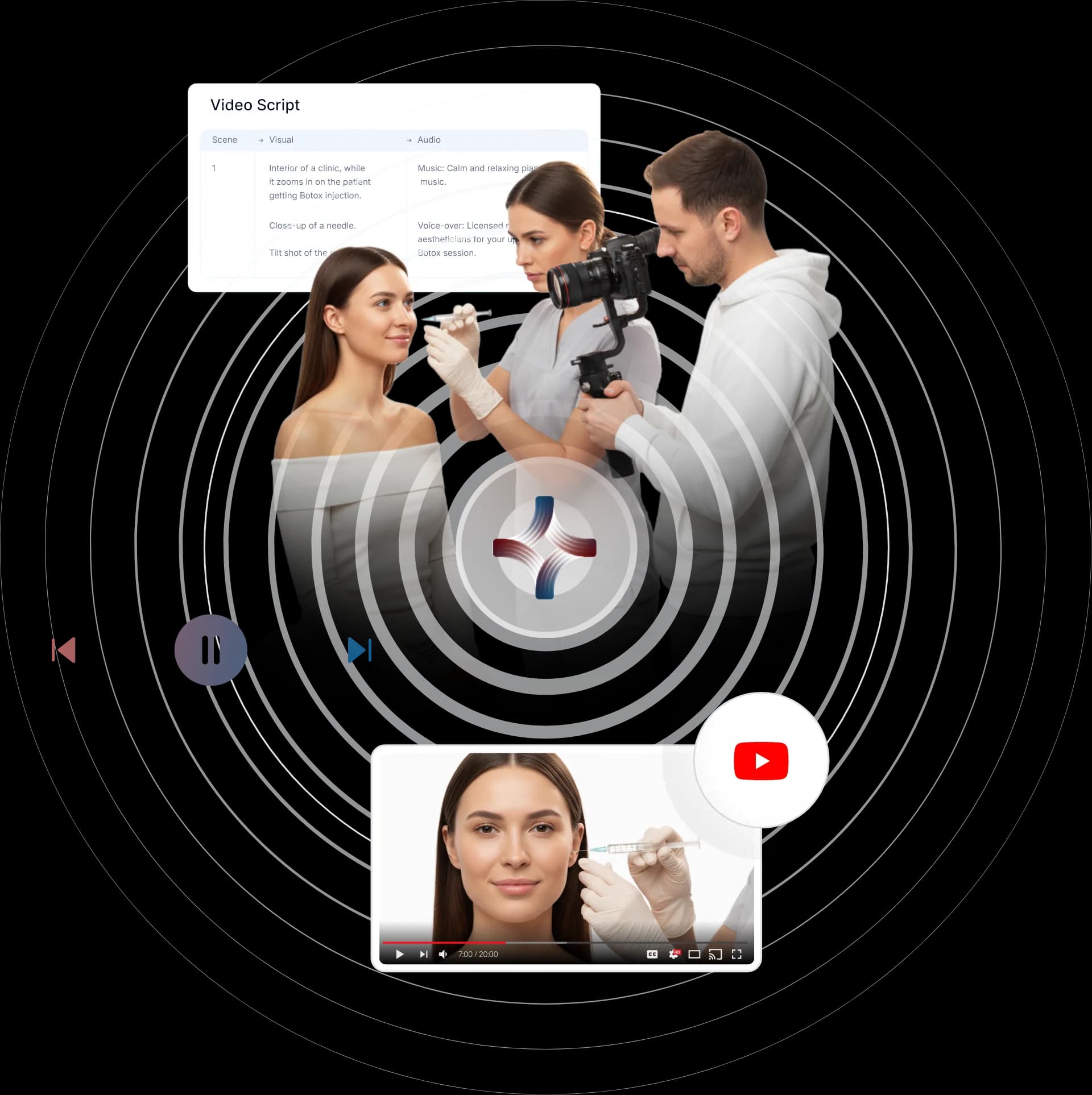 Content Creation & Video Production