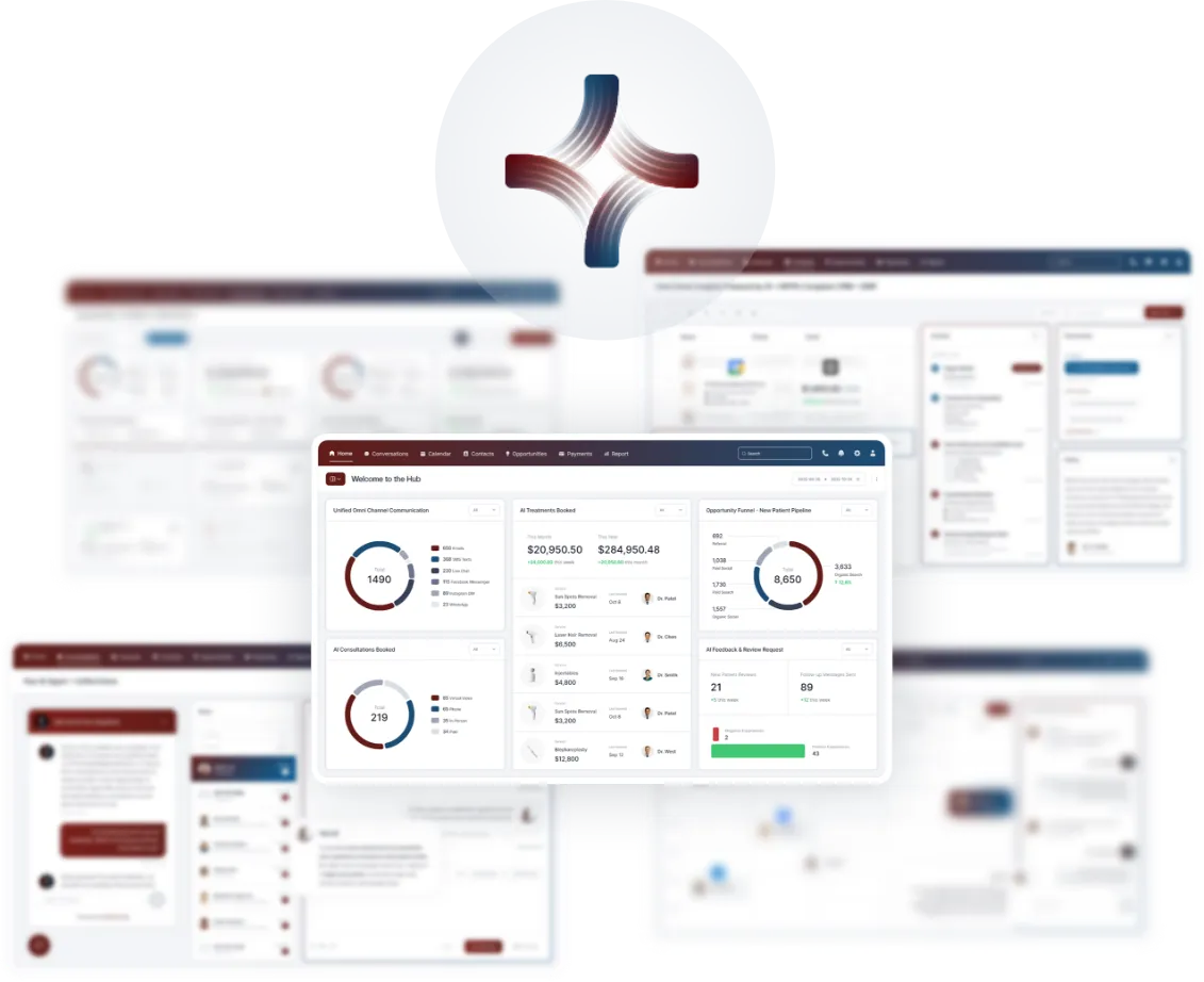 How It All Works Together